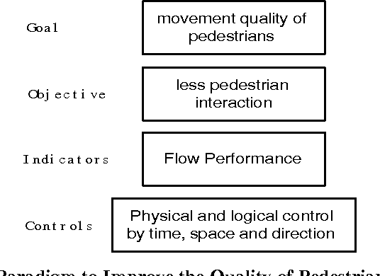 Figure 2 for Microscopic Pedestrian Flow Characteristics: Development of an Image Processing Data Collection and Simulation Model