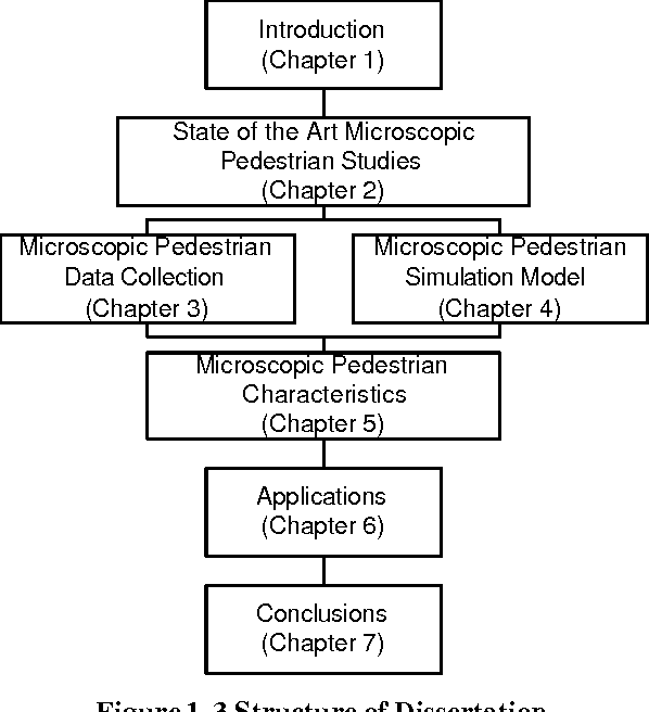 Figure 3 for Microscopic Pedestrian Flow Characteristics: Development of an Image Processing Data Collection and Simulation Model