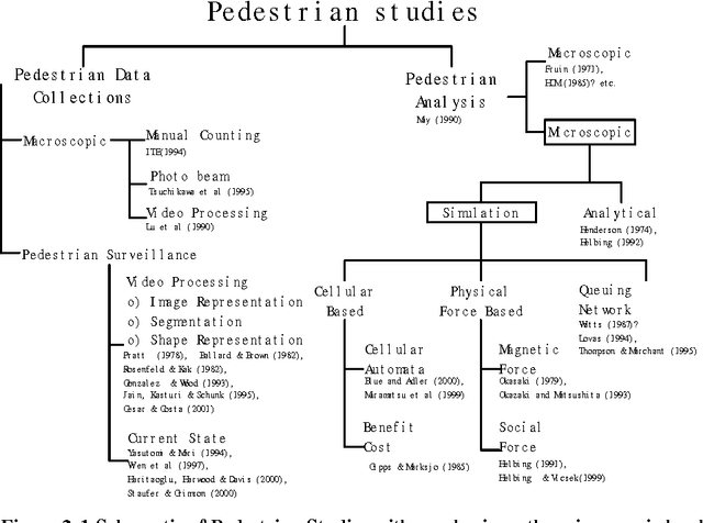Figure 4 for Microscopic Pedestrian Flow Characteristics: Development of an Image Processing Data Collection and Simulation Model