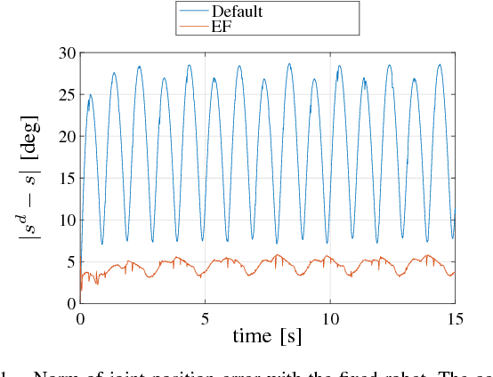 Figure 1 for Exploiting Friction in Torque Controlled Humanoid Robots