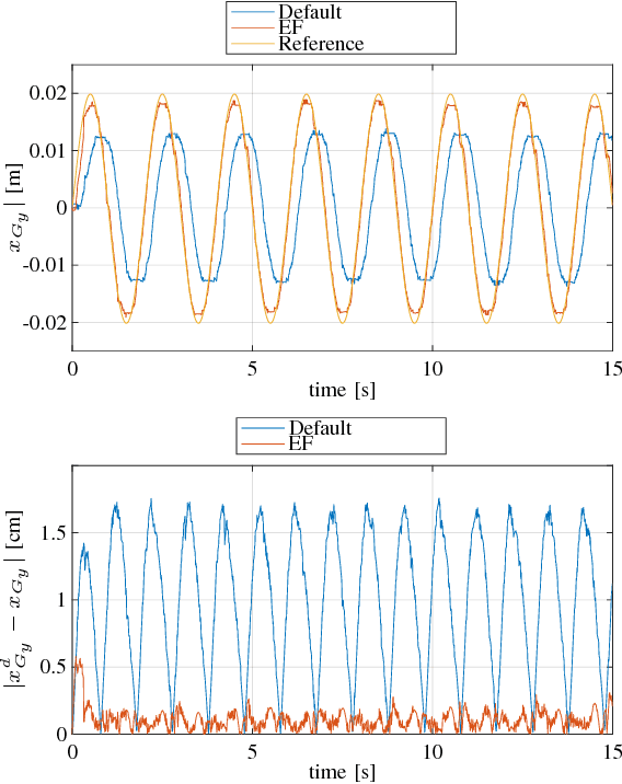 Figure 2 for Exploiting Friction in Torque Controlled Humanoid Robots