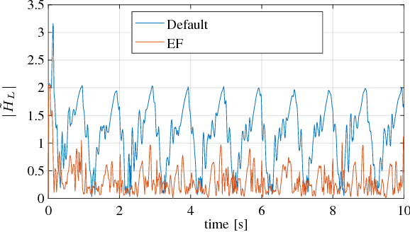 Figure 3 for Exploiting Friction in Torque Controlled Humanoid Robots