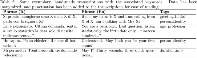 Figure 4 for A combined approach to the analysis of speech conversations in a contact center domain