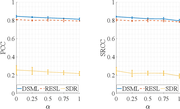 Figure 3 for Objective Metrics to Evaluate Residual-Echo Suppression During Double-Talk
