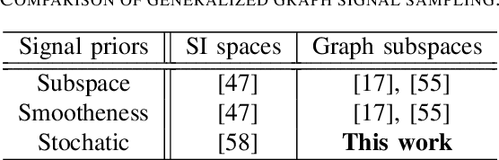 Figure 4 for Graph Signal Sampling Under Stochastic Priors
