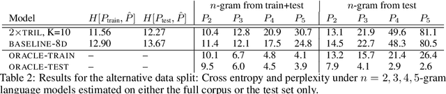 Figure 2 for Deep State Space Models for Unconditional Word Generation