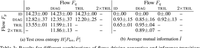 Figure 3 for Deep State Space Models for Unconditional Word Generation