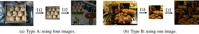 Figure 3 for CounTR: Transformer-based Generalised Visual Counting