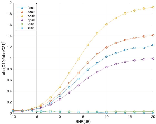 Figure 1 for Feature Extraction, Modulation and Recognition of Mixed Signal Based on SVM