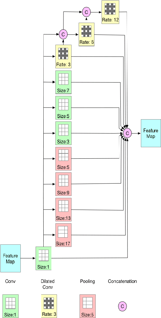Figure 4 for A Detection and Segmentation Architecture for Skin Lesion Segmentation on Dermoscopy Images