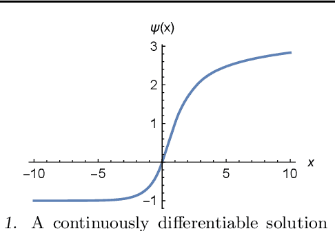 Figure 1 for A Neural Transfer Function for a Smooth and Differentiable Transition Between Additive and Multiplicative Interactions