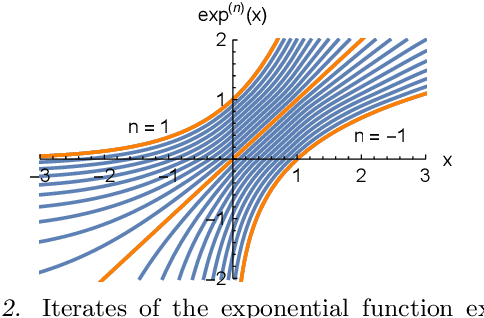 Figure 2 for A Neural Transfer Function for a Smooth and Differentiable Transition Between Additive and Multiplicative Interactions