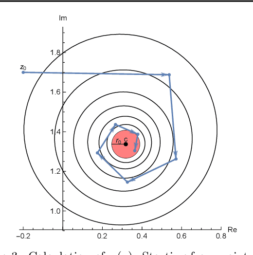 Figure 3 for A Neural Transfer Function for a Smooth and Differentiable Transition Between Additive and Multiplicative Interactions