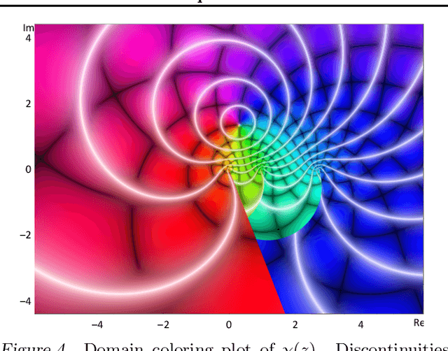 Figure 4 for A Neural Transfer Function for a Smooth and Differentiable Transition Between Additive and Multiplicative Interactions