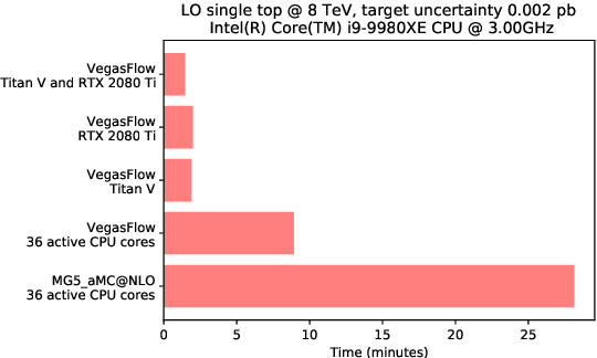 Figure 4 for PDFFlow: hardware accelerating parton density access
