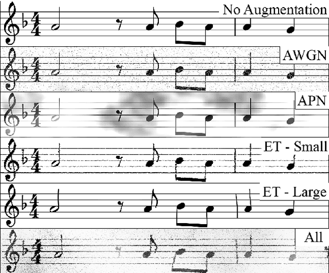 Figure 1 for Optical Music Recognition with Convolutional Sequence-to-Sequence Models