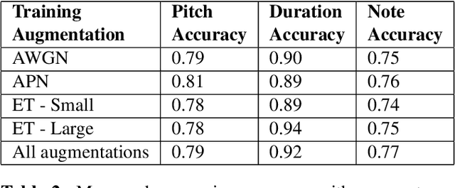 Figure 4 for Optical Music Recognition with Convolutional Sequence-to-Sequence Models