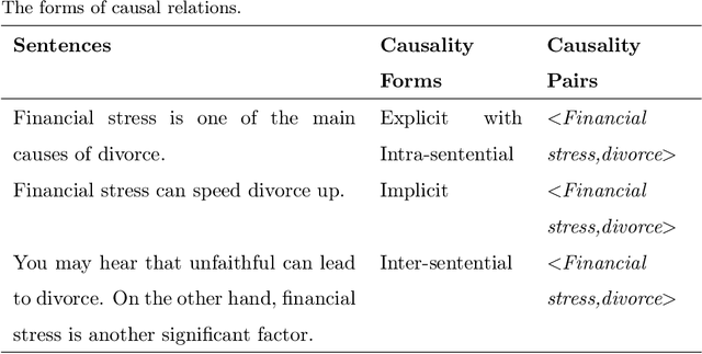 Figure 2 for A Survey on Extraction of Causal Relations from Natural Language Text