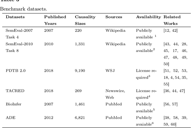 Figure 4 for A Survey on Extraction of Causal Relations from Natural Language Text