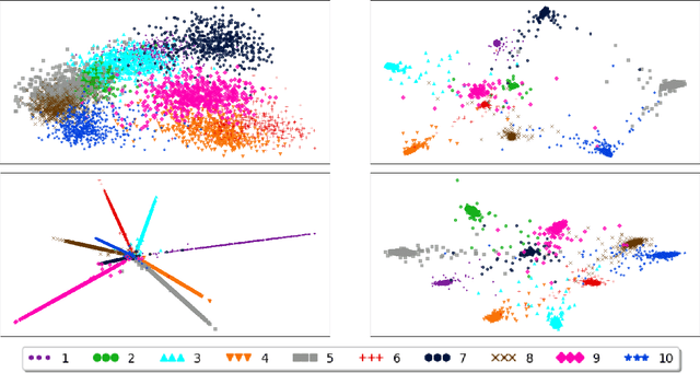 Figure 1 for Clustering-Oriented Representation Learning with Attractive-Repulsive Loss