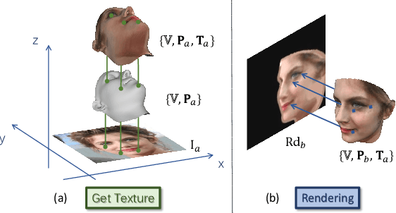 Figure 4 for Rotate-and-Render: Unsupervised Photorealistic Face Rotation from Single-View Images
