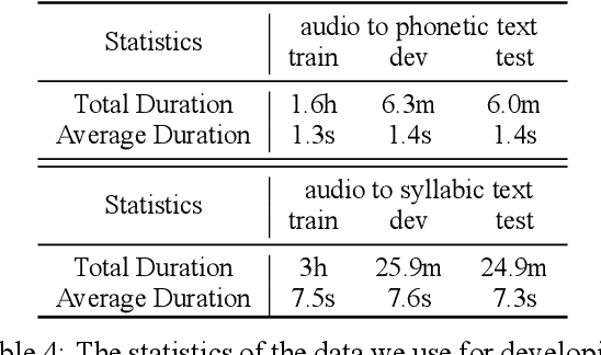 Figure 4 for How can NLP Help Revitalize Endangered Languages? A Case Study and Roadmap for the Cherokee Language