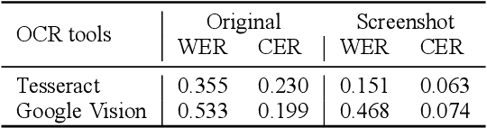 Figure 1 for How can NLP Help Revitalize Endangered Languages? A Case Study and Roadmap for the Cherokee Language