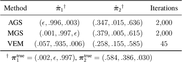 Figure 2 for Analyses of Multi-collection Corpora via Compound Topic Modeling