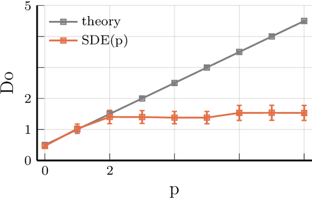 Figure 1 for Accurate Characterization of Non-Uniformly Sampled Time Series using Stochastic Differential Equations