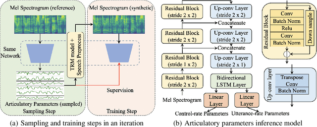 Figure 1 for Embodied Self-supervised Learning by Coordinated Sampling and Training