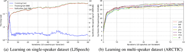 Figure 2 for Embodied Self-supervised Learning by Coordinated Sampling and Training