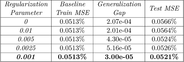 Figure 2 for System Identification Through Lipschitz Regularized Deep Neural Networks
