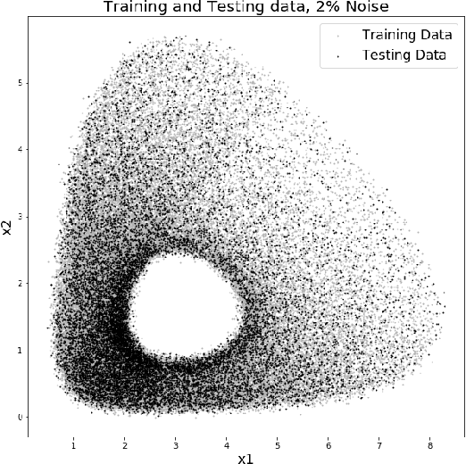 Figure 3 for System Identification Through Lipschitz Regularized Deep Neural Networks