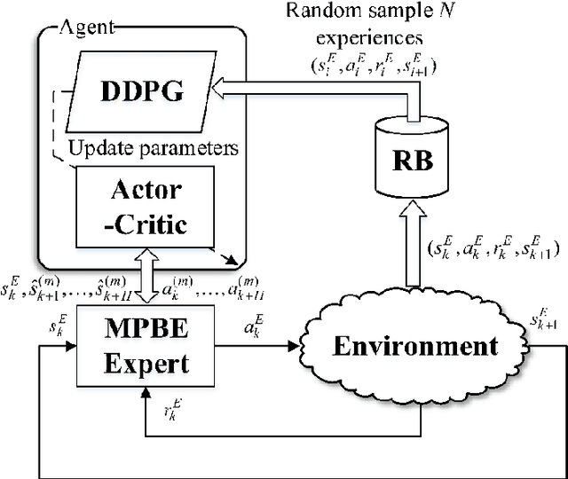 Figure 2 for Reinforcement Learning from Demonstrations by Novel Interactive Expert and Application to Automatic Berthing Control Systems for Unmanned Surface Vessel