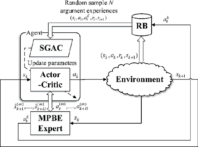 Figure 3 for Reinforcement Learning from Demonstrations by Novel Interactive Expert and Application to Automatic Berthing Control Systems for Unmanned Surface Vessel