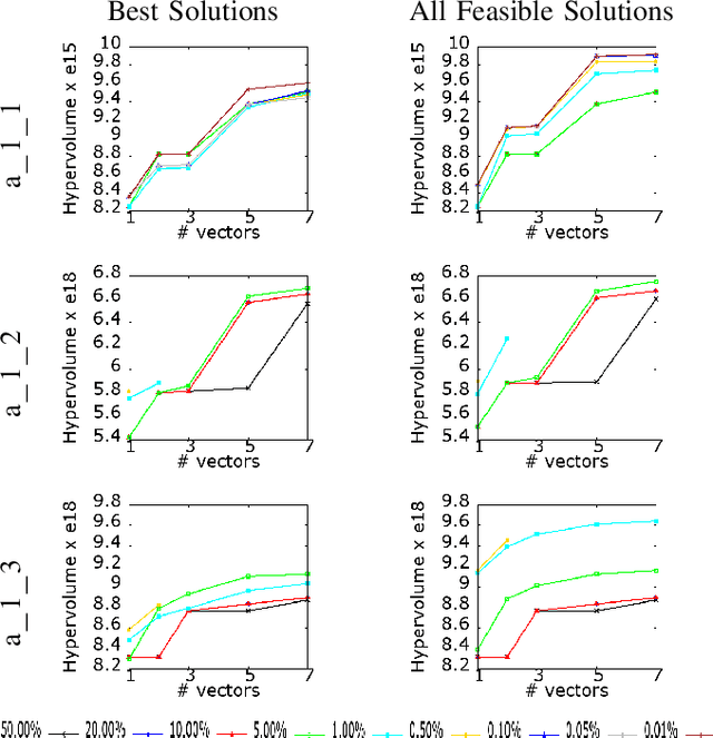 Figure 4 for MILP for the Multi-objective VM Reassignment Problem