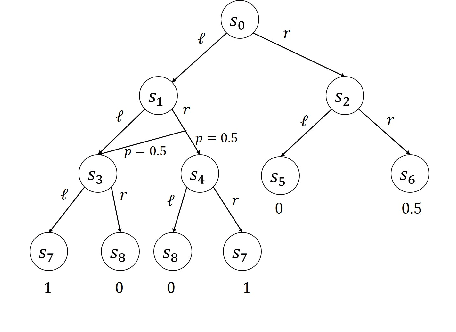 Figure 1 for Off-Policy Policy Gradient with State Distribution Correction