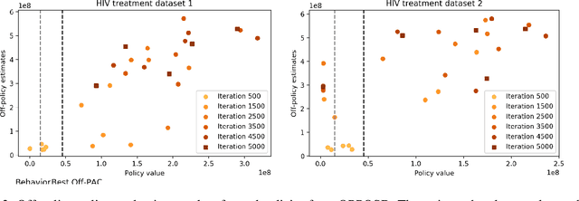 Figure 4 for Off-Policy Policy Gradient with State Distribution Correction