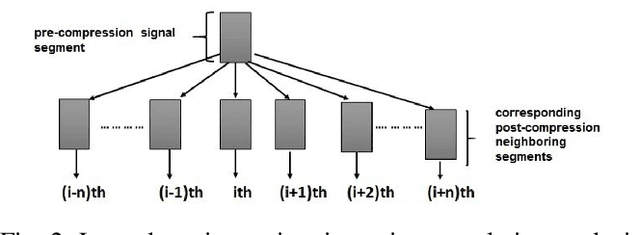 Figure 2 for Imrpoving Strain Estimation in Breast Ultrasound Images Using Novel 1.5D Approach (Simulation and In-vivo results