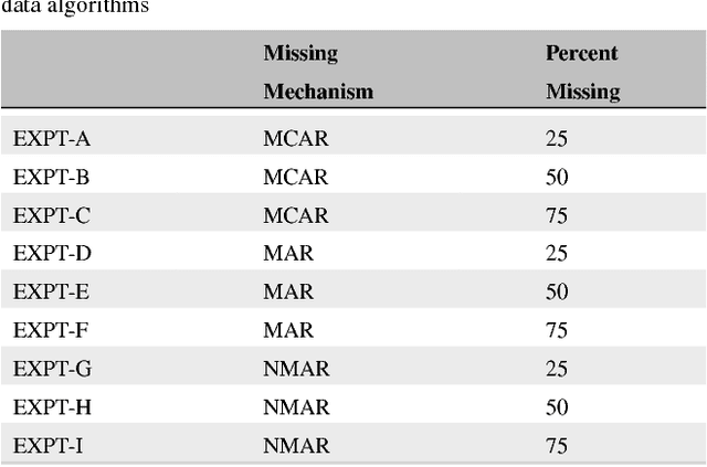 Figure 1 for Random Forest Missing Data Algorithms