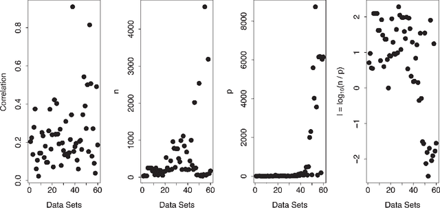 Figure 2 for Random Forest Missing Data Algorithms