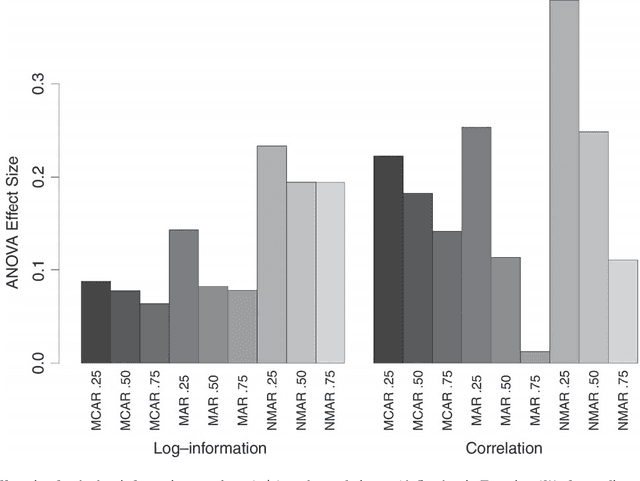 Figure 3 for Random Forest Missing Data Algorithms
