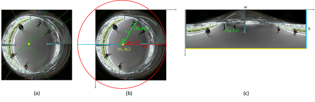 Figure 1 for Weakly-Supervised Multi-Person Action Recognition in 360$^{\circ}$ Videos