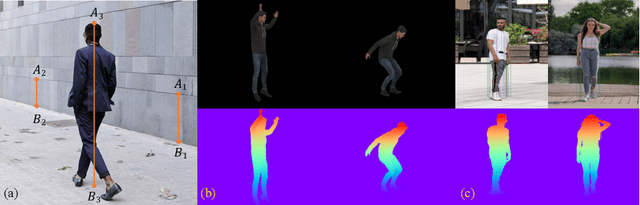 Figure 2 for Controllable Shadow Generation Using Pixel Height Maps