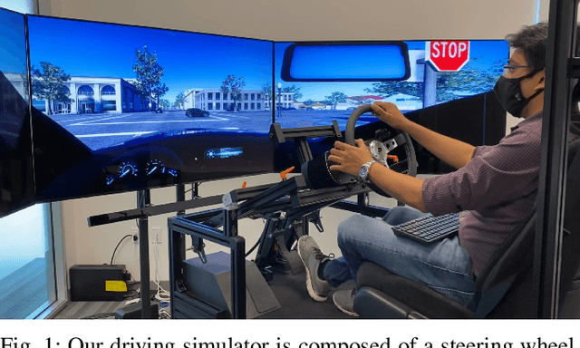 Figure 1 for Effects of Augmented-Reality-Based Assisting Interfaces on Drivers' Object-wise Situational Awareness in Highly Autonomous Vehicles