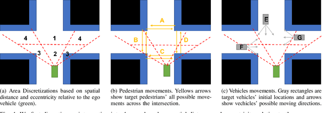 Figure 4 for Effects of Augmented-Reality-Based Assisting Interfaces on Drivers' Object-wise Situational Awareness in Highly Autonomous Vehicles