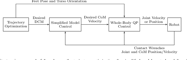 Figure 2 for A Benchmarking of DCM Based Architectures for Position and Velocity Controlled Walking of Humanoid Robots