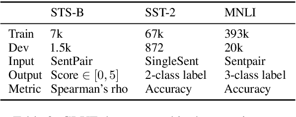 Figure 3 for Adapting by Pruning: A Case Study on BERT