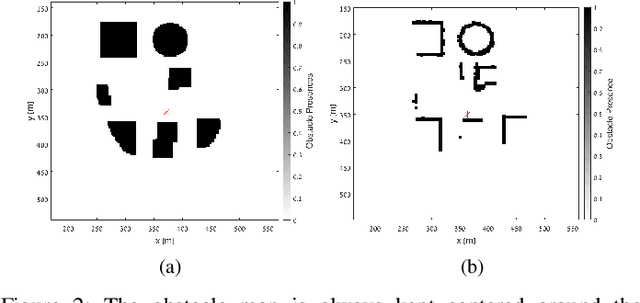 Figure 2 for Local Trajectory Planning For UAV Autonomous Landing