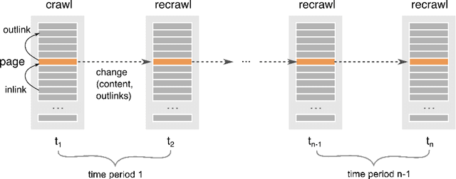 Figure 1 for Prediction of new outlinks for focused crawling